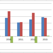 zupa20statistika