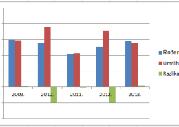 zupa20statistika