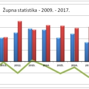 statistika09 17