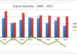 statistika09 17