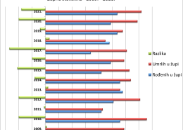 statistika3